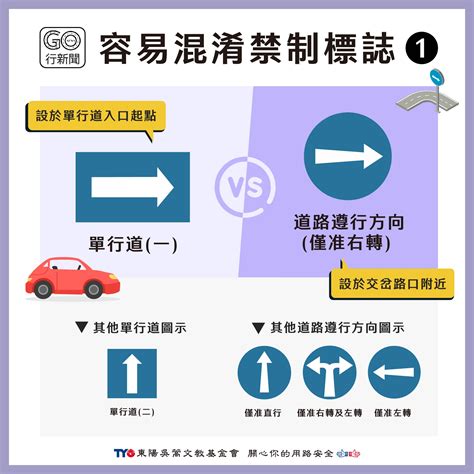 道路遵行方向車道遵行方向差別|道路交通標誌標線號誌 設置規則